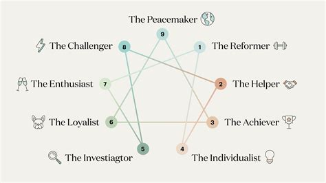 enneagram test 9 meaning